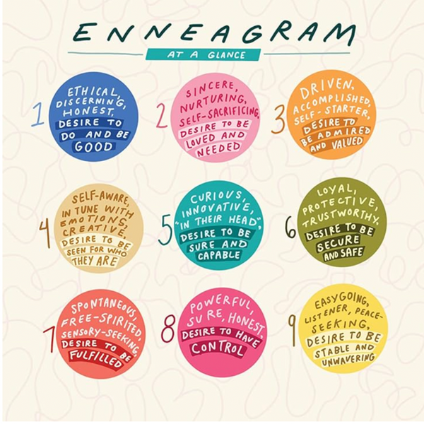 The Enneagram Connection: A Journal for Understanding Your Type and Unlocking the Secrets to Personal Growth - Freshie & Zero Studio Shop